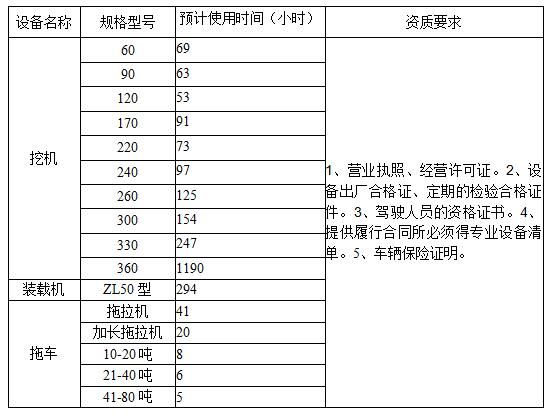 3118云顶集团西昌矿业有限公司2024年挖机等设备租赁竞价公告图片e2988527 Be21 49fb 9631 4d254687dac4